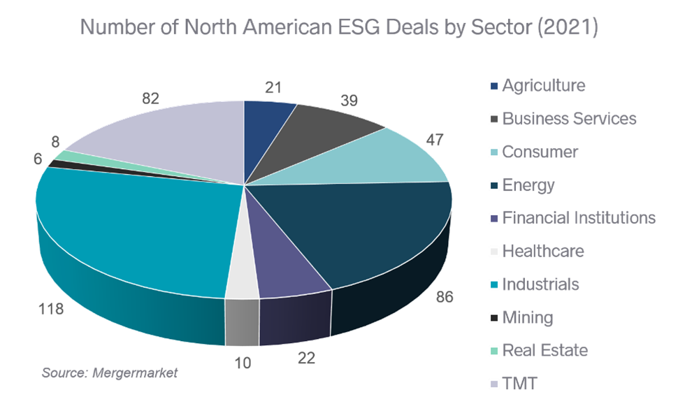 With ESG, No One Size Fits All - Clearsight Advisors